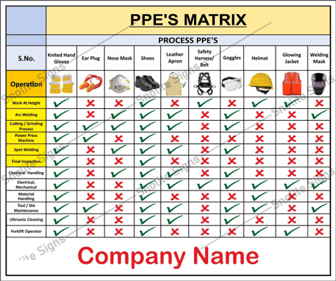 PPE Matrix Sign Board, PPPE Matrix Chart, PPE Matrix Poster