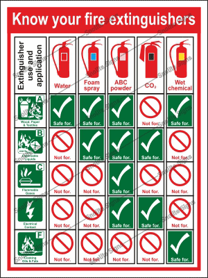 Know the PASS System Fire Extinguisher Sign Board