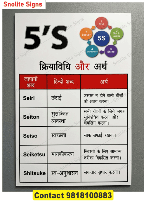 5s Safety Posters in Hindi, , Buy 5s Poster Manufacturers in Delhi NCR, Buy Sun Board Poster Printing Services Gurgaon, Buy Workplace Safety Poster Suppliers Noida, Buy Premium Quality 5s Posters for Factory in Hindi & English