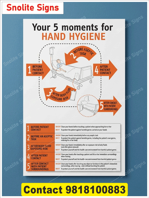 Buy Who 5 Moments for Hand Hygiene Poster for Hospital Signage, Clinical Hand Washing Guide Poster Durable Pvc Sign, NABH Signage, NABH Sign Board, NABH Hospital Sign, Hospital Hand Washing Chart, Printable Clinic Safety Charts